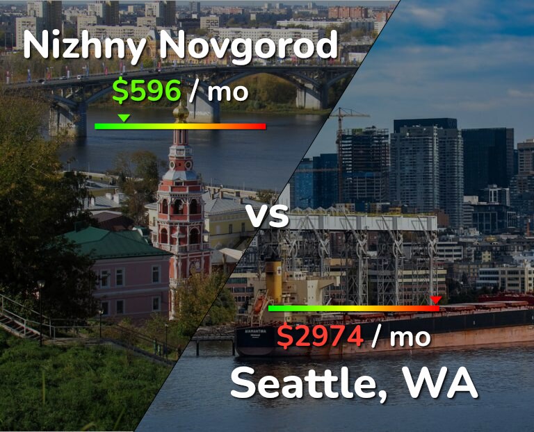 Cost of living in Nizhny Novgorod vs Seattle infographic