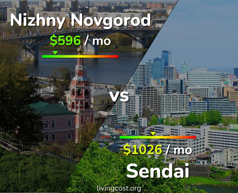 Cost of living in Nizhny Novgorod vs Sendai infographic
