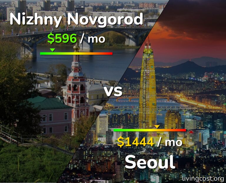 Cost of living in Nizhny Novgorod vs Seoul infographic