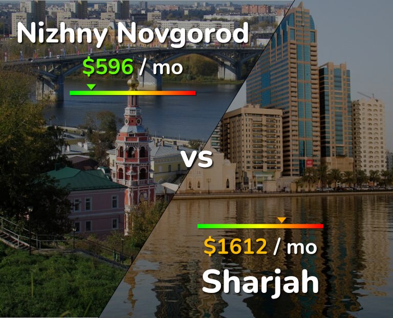 Cost of living in Nizhny Novgorod vs Sharjah infographic