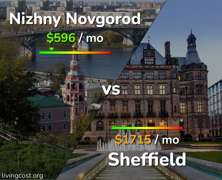 Cost of living in Nizhny Novgorod vs Sheffield infographic