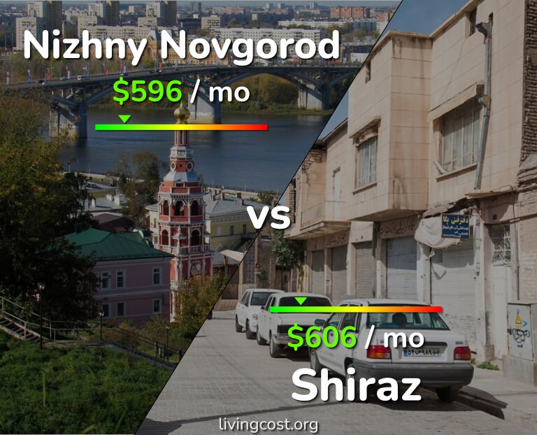 Cost of living in Nizhny Novgorod vs Shiraz infographic