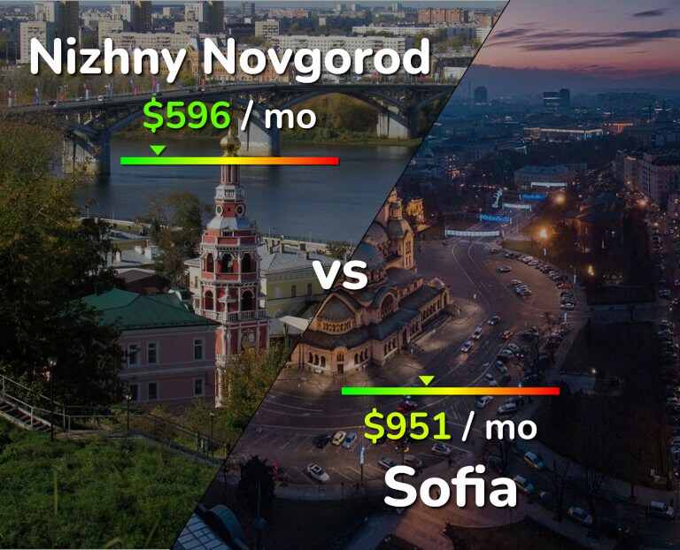 Cost of living in Nizhny Novgorod vs Sofia infographic
