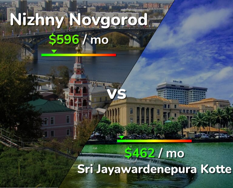 Cost of living in Nizhny Novgorod vs Sri Jayawardenepura Kotte infographic