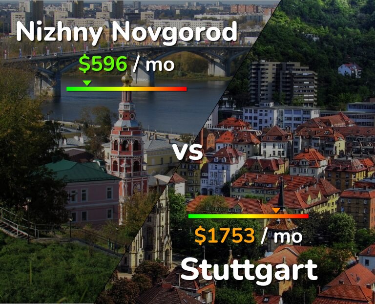 Cost of living in Nizhny Novgorod vs Stuttgart infographic