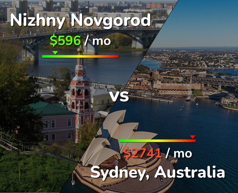 Cost of living in Nizhny Novgorod vs Sydney infographic