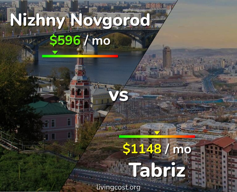 Cost of living in Nizhny Novgorod vs Tabriz infographic