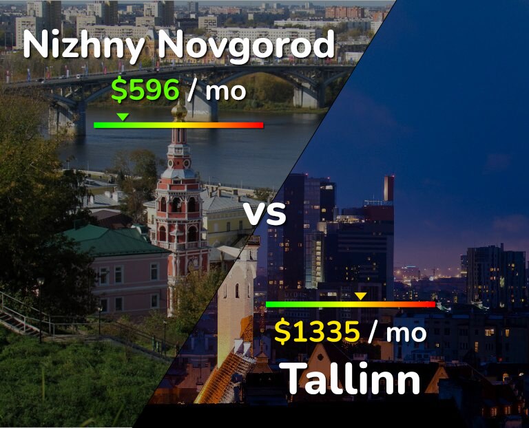 Cost of living in Nizhny Novgorod vs Tallinn infographic
