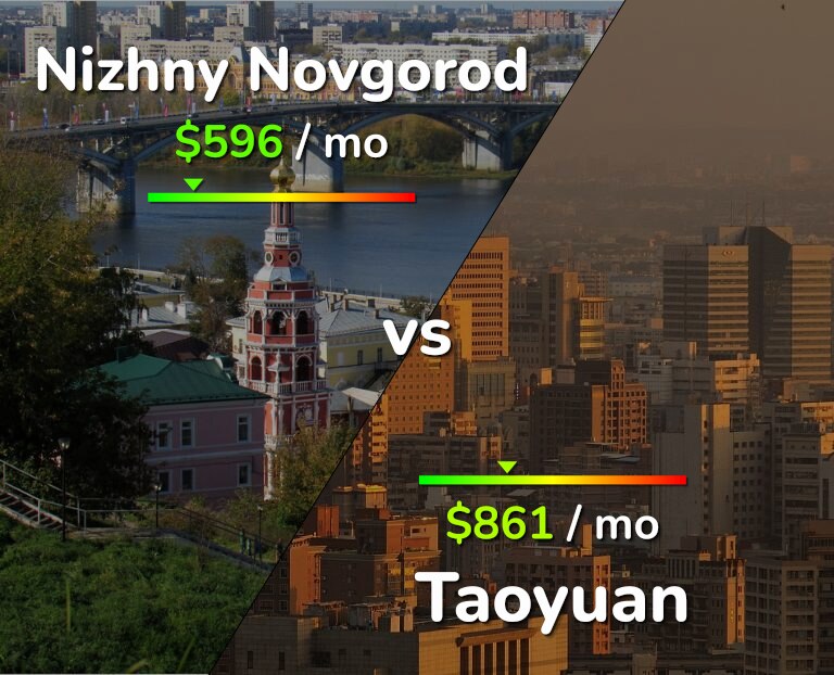 Cost of living in Nizhny Novgorod vs Taoyuan infographic
