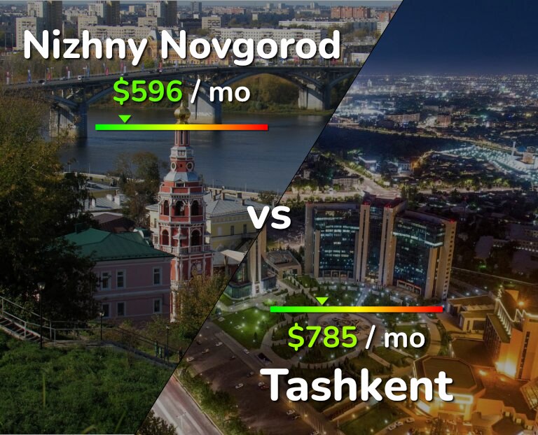 Cost of living in Nizhny Novgorod vs Tashkent infographic