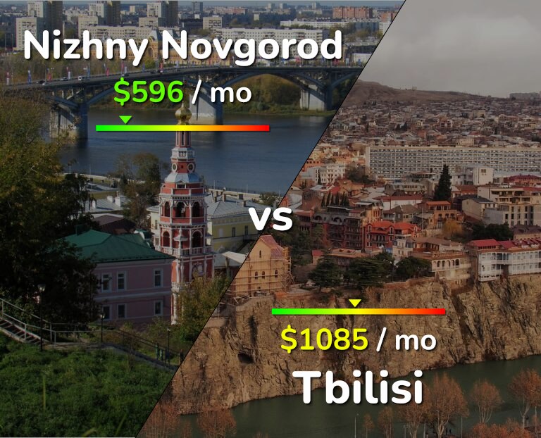 Cost of living in Nizhny Novgorod vs Tbilisi infographic
