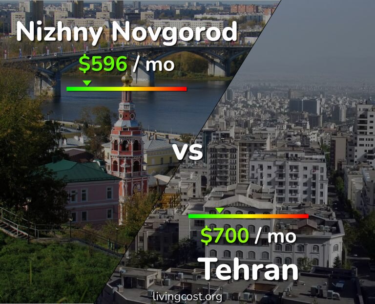 Cost of living in Nizhny Novgorod vs Tehran infographic