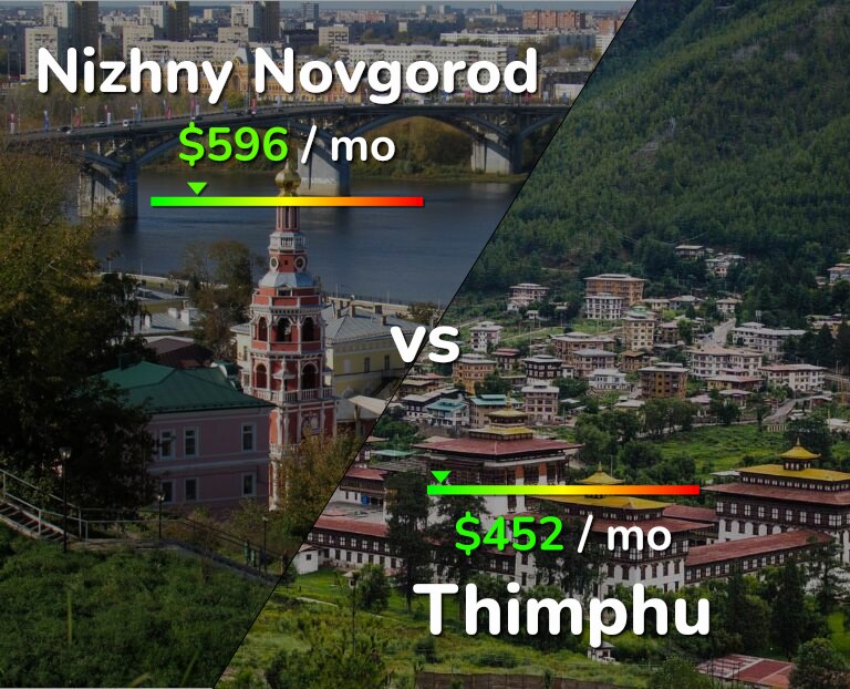 Cost of living in Nizhny Novgorod vs Thimphu infographic