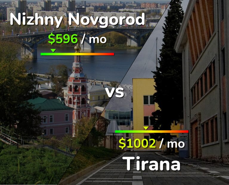 Cost of living in Nizhny Novgorod vs Tirana infographic