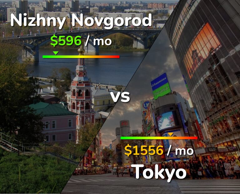 Cost of living in Nizhny Novgorod vs Tokyo infographic
