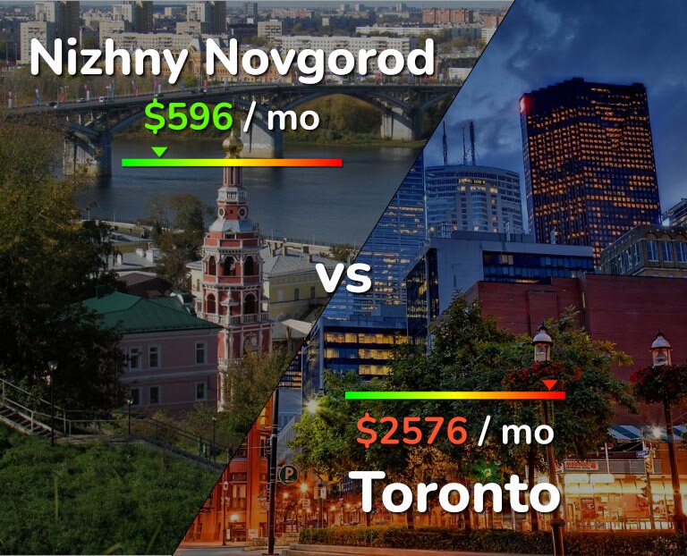 Cost of living in Nizhny Novgorod vs Toronto infographic