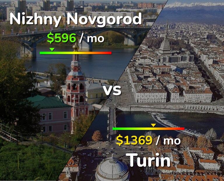 Cost of living in Nizhny Novgorod vs Turin infographic