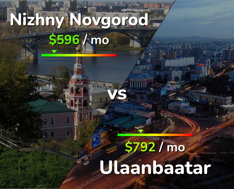 Cost of living in Nizhny Novgorod vs Ulaanbaatar infographic