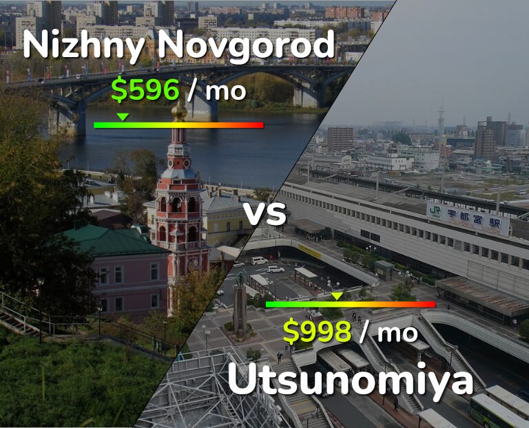 Cost of living in Nizhny Novgorod vs Utsunomiya infographic