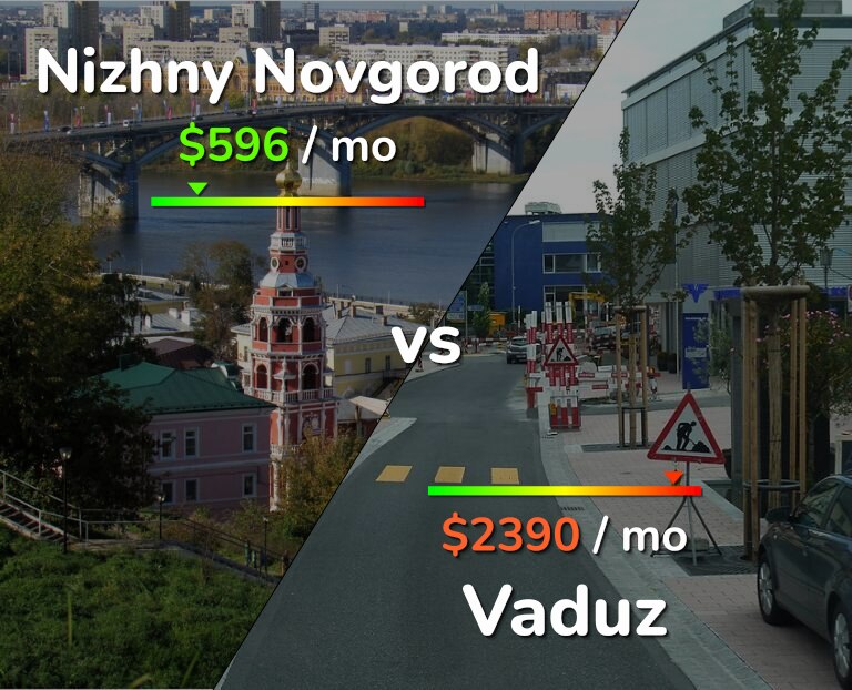 Cost of living in Nizhny Novgorod vs Vaduz infographic