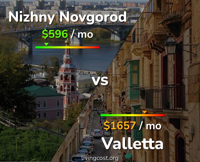 Cost of living in Nizhny Novgorod vs Valletta infographic
