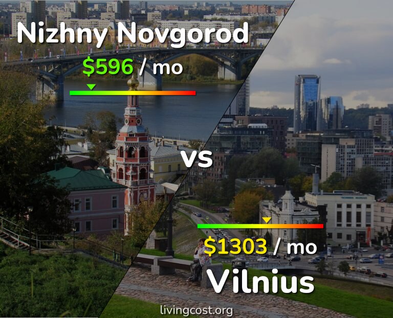 Cost of living in Nizhny Novgorod vs Vilnius infographic