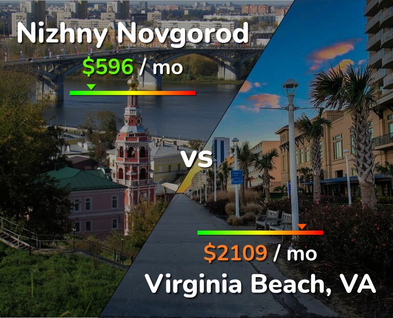 Cost of living in Nizhny Novgorod vs Virginia Beach infographic