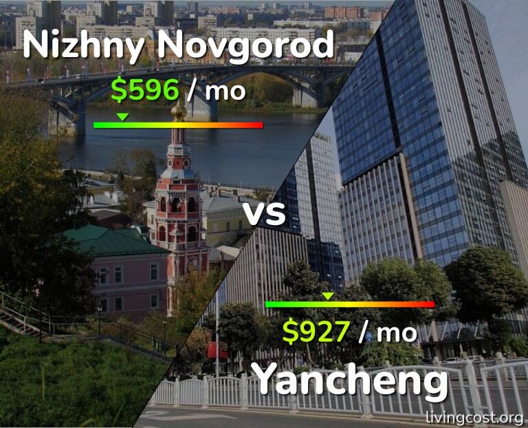 Cost of living in Nizhny Novgorod vs Yancheng infographic