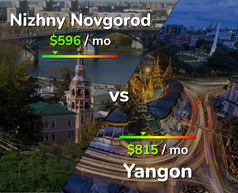 Cost of living in Nizhny Novgorod vs Yangon infographic
