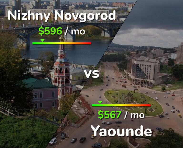 Cost of living in Nizhny Novgorod vs Yaounde infographic