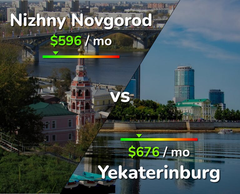 Cost of living in Nizhny Novgorod vs Yekaterinburg infographic