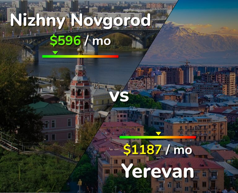 Cost of living in Nizhny Novgorod vs Yerevan infographic