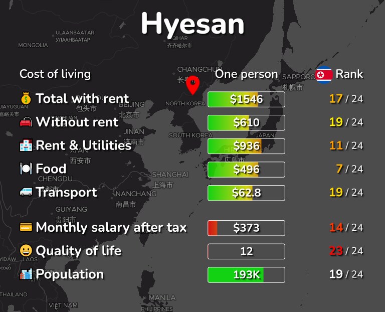 Cost of living in Hyesan infographic