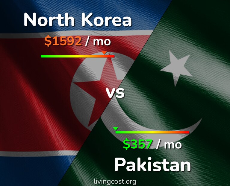 Cost of living in North Korea vs Pakistan infographic