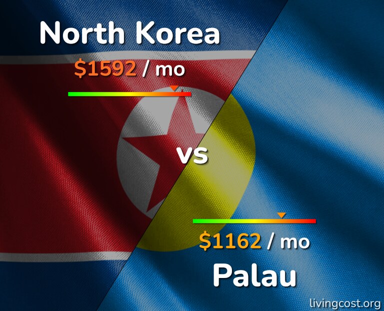 Cost of living in North Korea vs Palau infographic