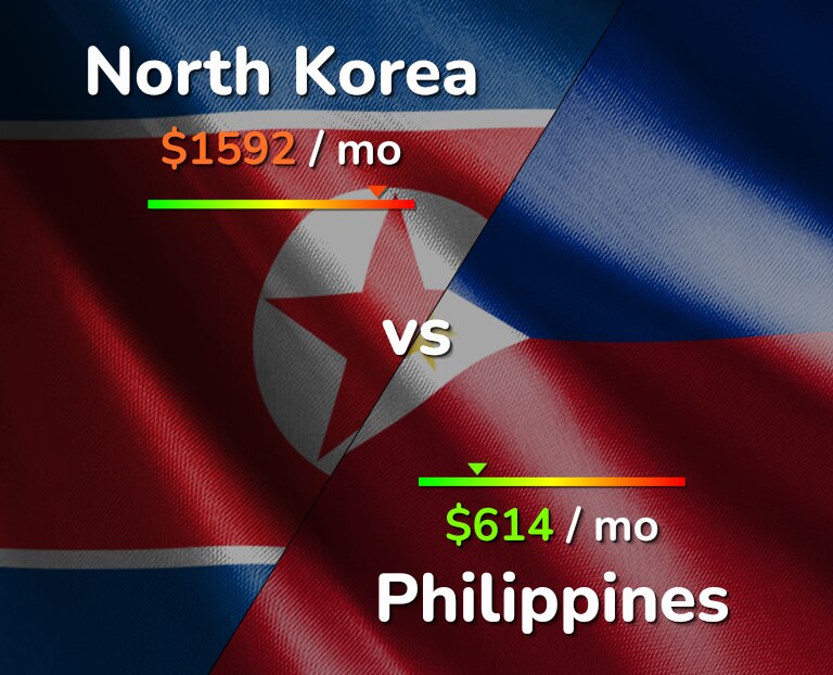 Cost of living in North Korea vs Philippines infographic