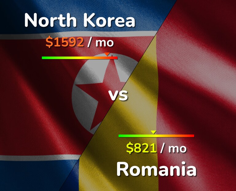 Cost of living in North Korea vs Romania infographic