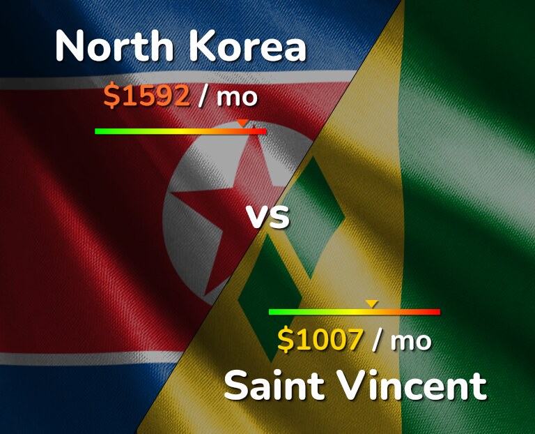 Cost of living in North Korea vs Saint Vincent infographic