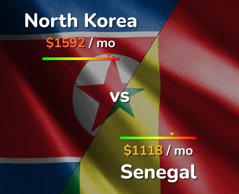 Cost of living in North Korea vs Senegal infographic