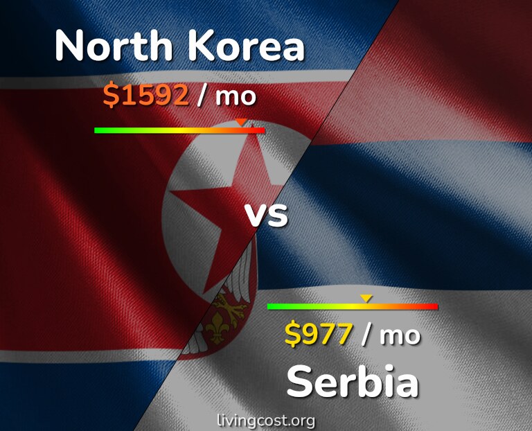 Cost of living in North Korea vs Serbia infographic