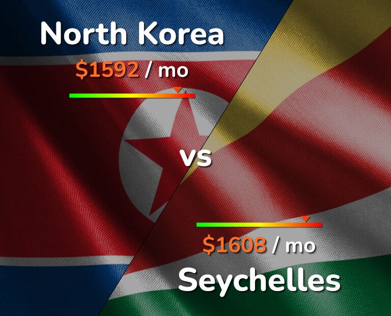 Cost of living in North Korea vs Seychelles infographic