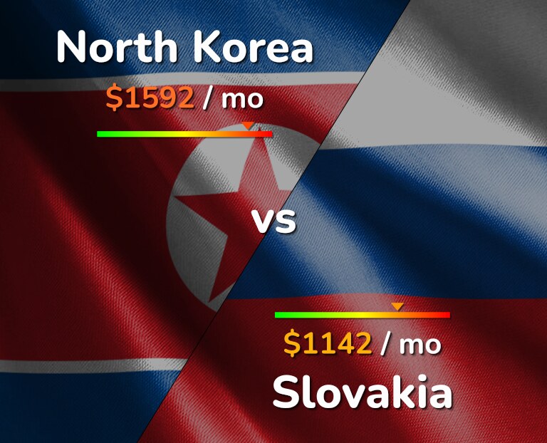 Cost of living in North Korea vs Slovakia infographic