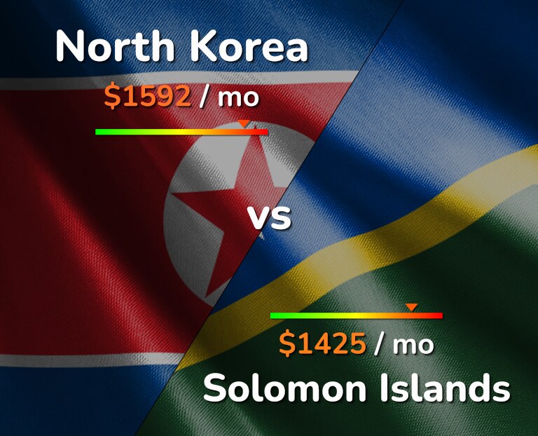 Cost of living in North Korea vs Solomon Islands infographic