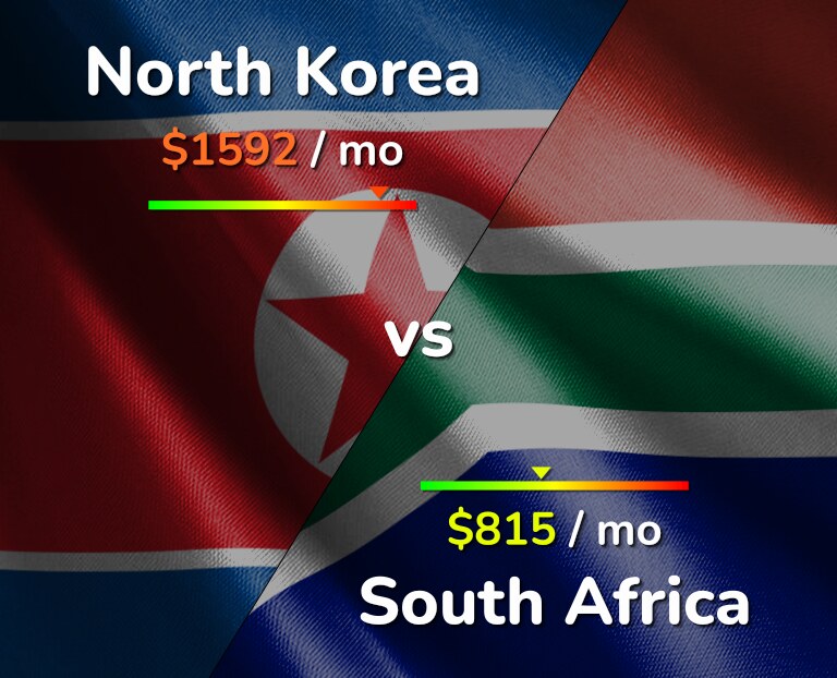 Cost of living in North Korea vs South Africa infographic