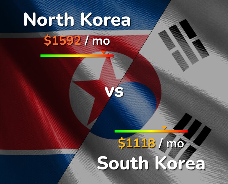 Cost of living in North Korea vs South Korea infographic