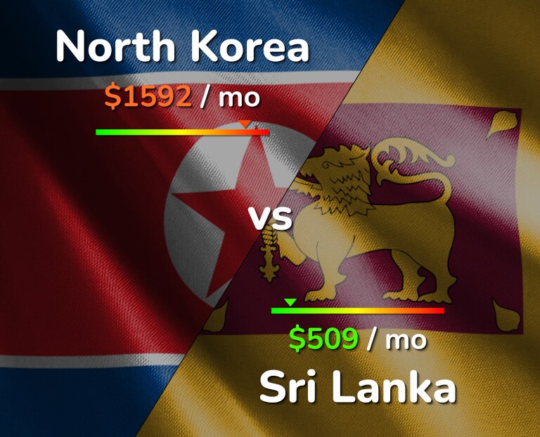 Cost of living in North Korea vs Sri Lanka infographic