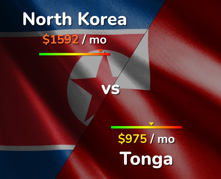 Cost of living in North Korea vs Tonga infographic