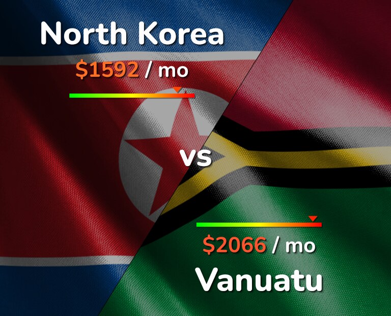 Cost of living in North Korea vs Vanuatu infographic