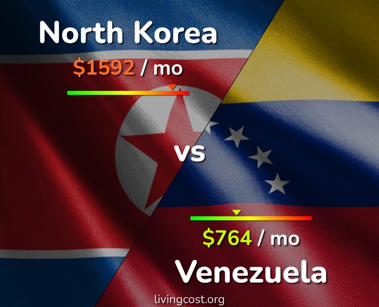 Cost of living in North Korea vs Venezuela infographic