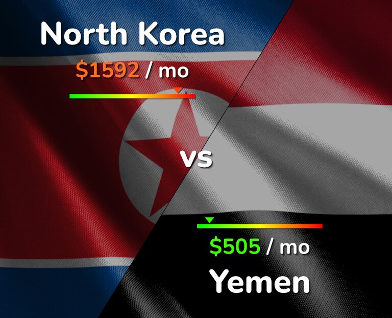 Cost of living in North Korea vs Yemen infographic